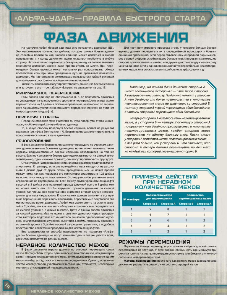 Настольная игра - BattleTech. Альфа-удар